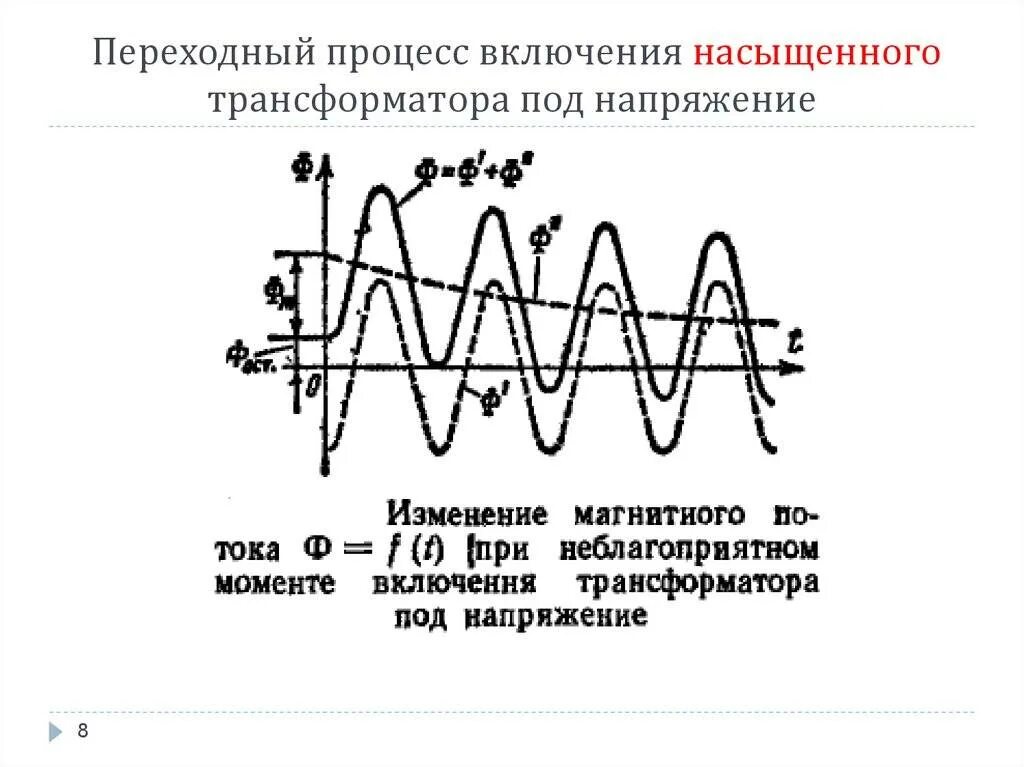 Насыщение трансформатора. Характеристика насыщения трансформатора. Переходные процессы при коротком замыкании трансформатора. Насыщение трансформатора осциллограмма. Бросок тока включения трансформатора.