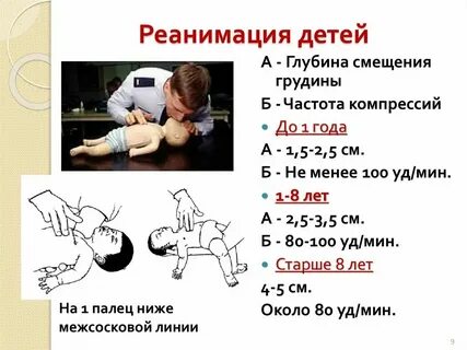 Соотношение компрессия вентиляция