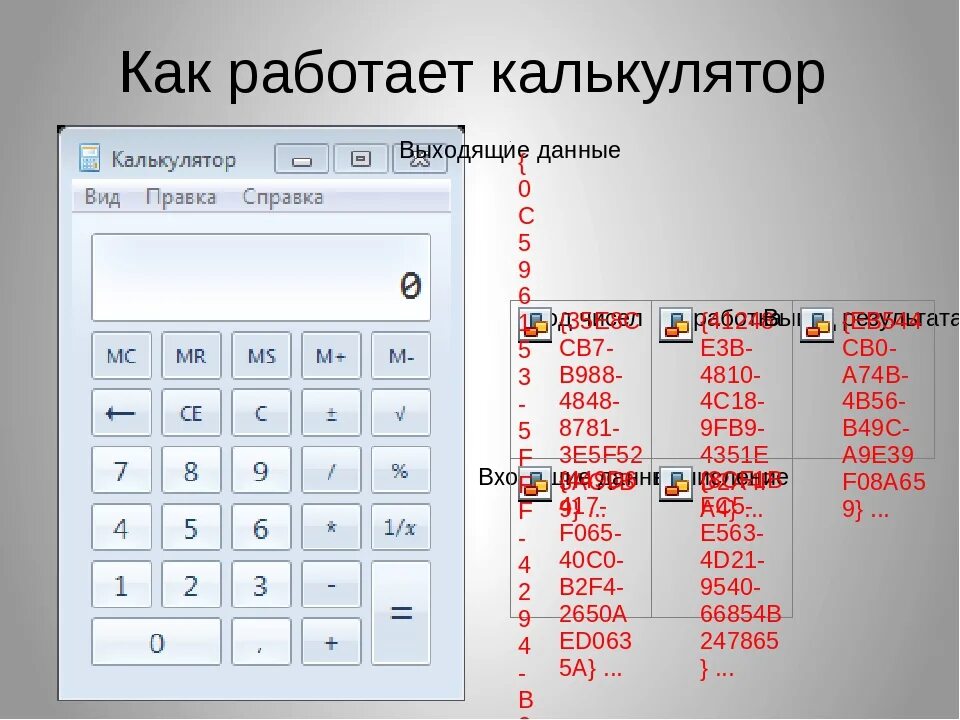 Калькулятор смерти посчитать. Калькулятор. Как пользоваться калькулятором. Калькулятор программа кнопки. Калькулятор обозначение кнопок.