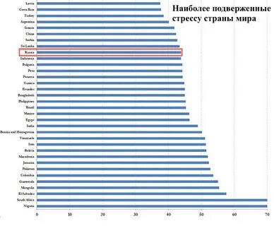 Наиболее подвержены