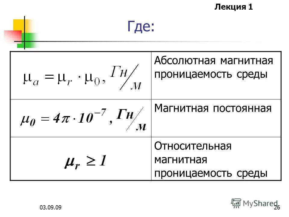 Магнитная постоянная величина