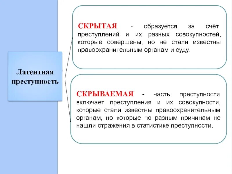 Латентная причина. Понятие и виды латентной преступности. Латентная преступность понятие. Латентное преступление понятие. Виды латентной преступности в криминологии.