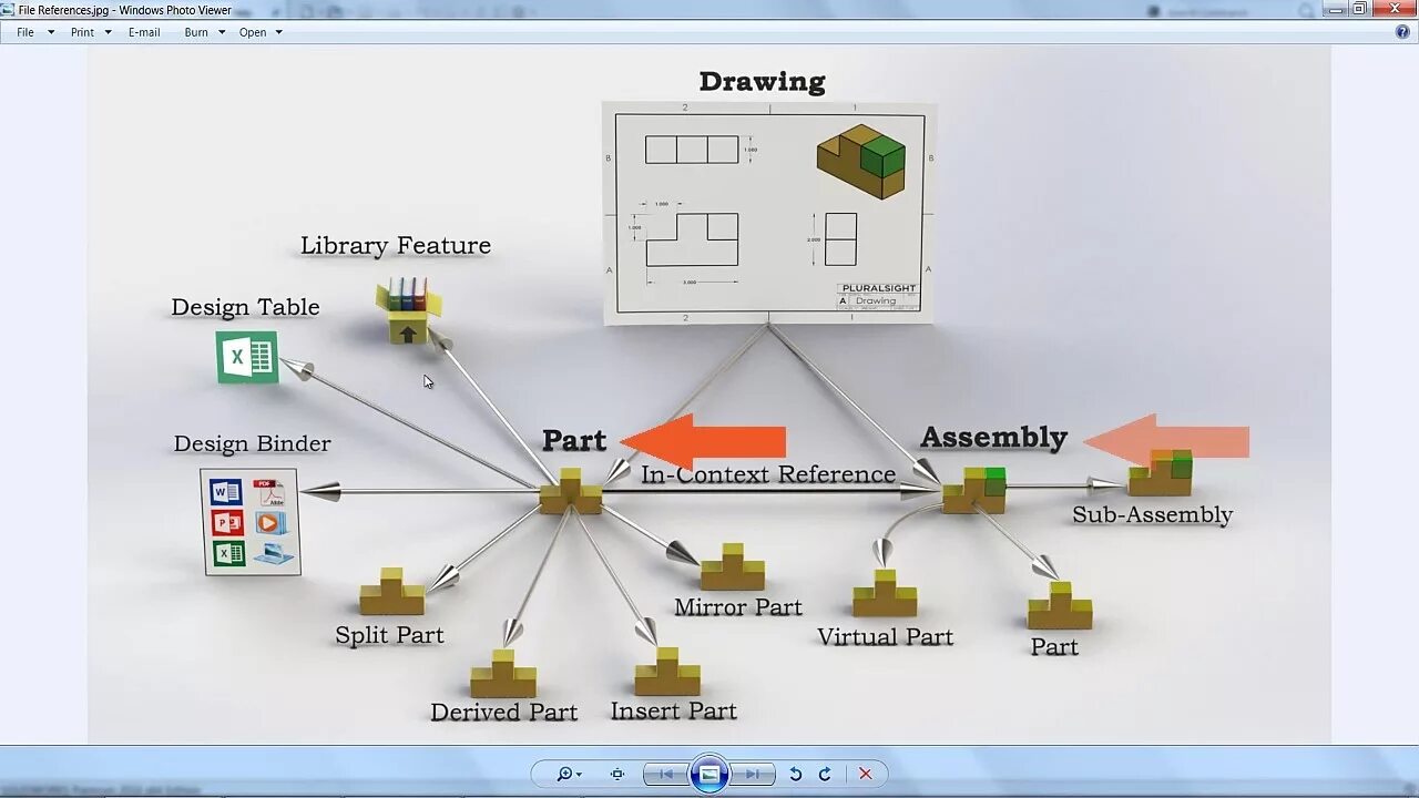 Compile library. File structure. Project file structure. Folders and files structure. Com file structure.