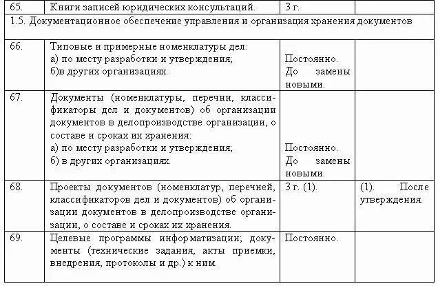 Организация хранения документов в делопроизводстве