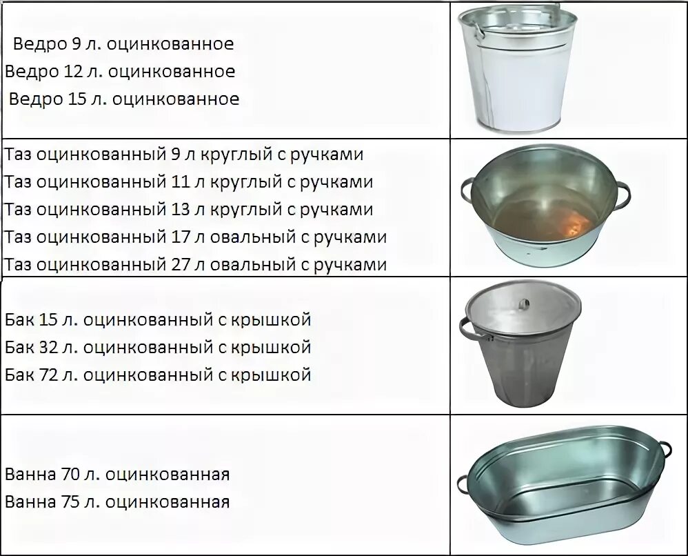 Списание ведра. Оцинкованные ведра Литраж. Ведро из оцинковки. Диаметр оцинкованного ведра. Ведро оцинкованное Размеры.