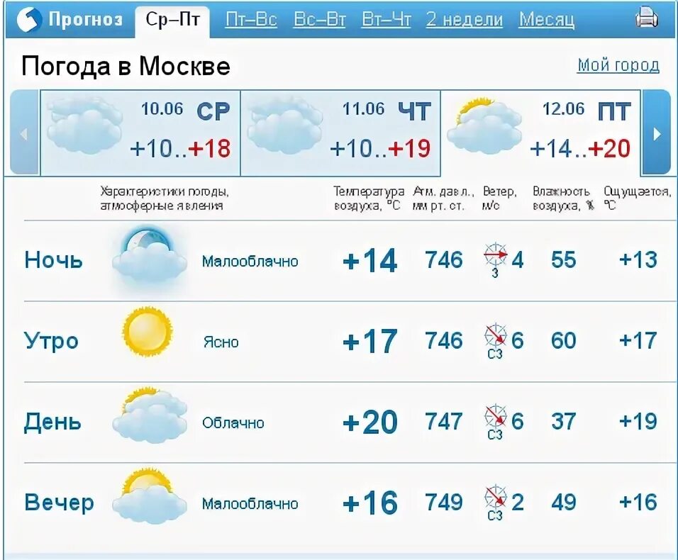 Погода 2015 год. Погода 2015. Гисметео Москва 2 недели. Гисметео Москва. Январь 2015 погода.