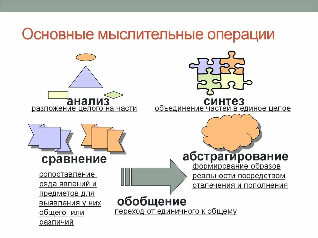 Анализ и сравнение полученного. Мыслительные операции процесс решения задач. Анализ и Синтез. Операции мышления обобщение. Мышление анализ Синтез.