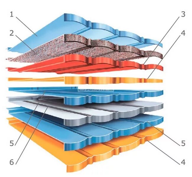 композитная черепица состав. слои акриловой ванны. композитная черепица из чего состоит. панелей hpl теплопроводность. слои композитной черепицы.