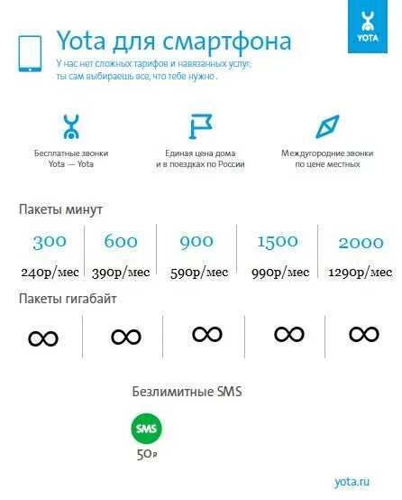 Тарифы yota 2024 для телефона с интернетом