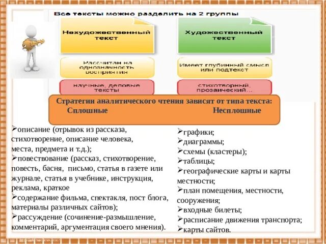 Несплошные тексты на уроках. Несплошной текст примеры. виды текстов сплошные и несплошные. виды сплошных текстов. работа с несплошным текстом.