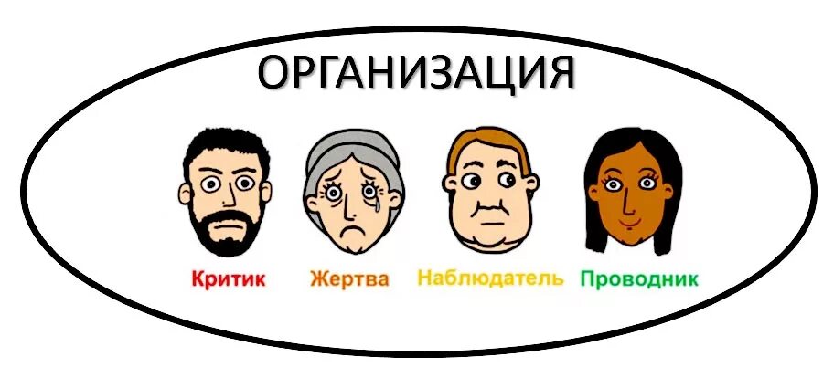 основные типы поведения человека в организации. поведение личности в организации. виды поведения примеры. типы поведения в психологии. взаимоотношения в коллективе.