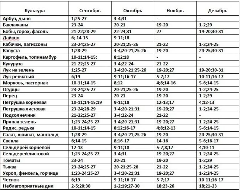 Благоприятные знаки зодиака для посадки. Знаки зодиака благоприятные для посадки картофеля. Календарь посадок на 2017 год. Лунный посевной календарь садовода и огородника на 2017 года таблица. Лунный календарь посев дыни арбузов.