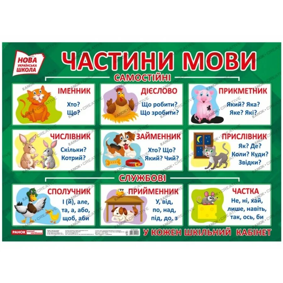 Частина мови. Частини мови. частини мови в українській мові. частини мови на украинском языке. частини мови онлайн українською.