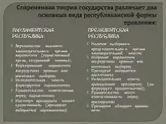 2 президентской республики признаки. Парламентская Республика. Парламентская и президентская Республика. Характеристика парламентской Республики. Парламентская Республика и президентская Республика.