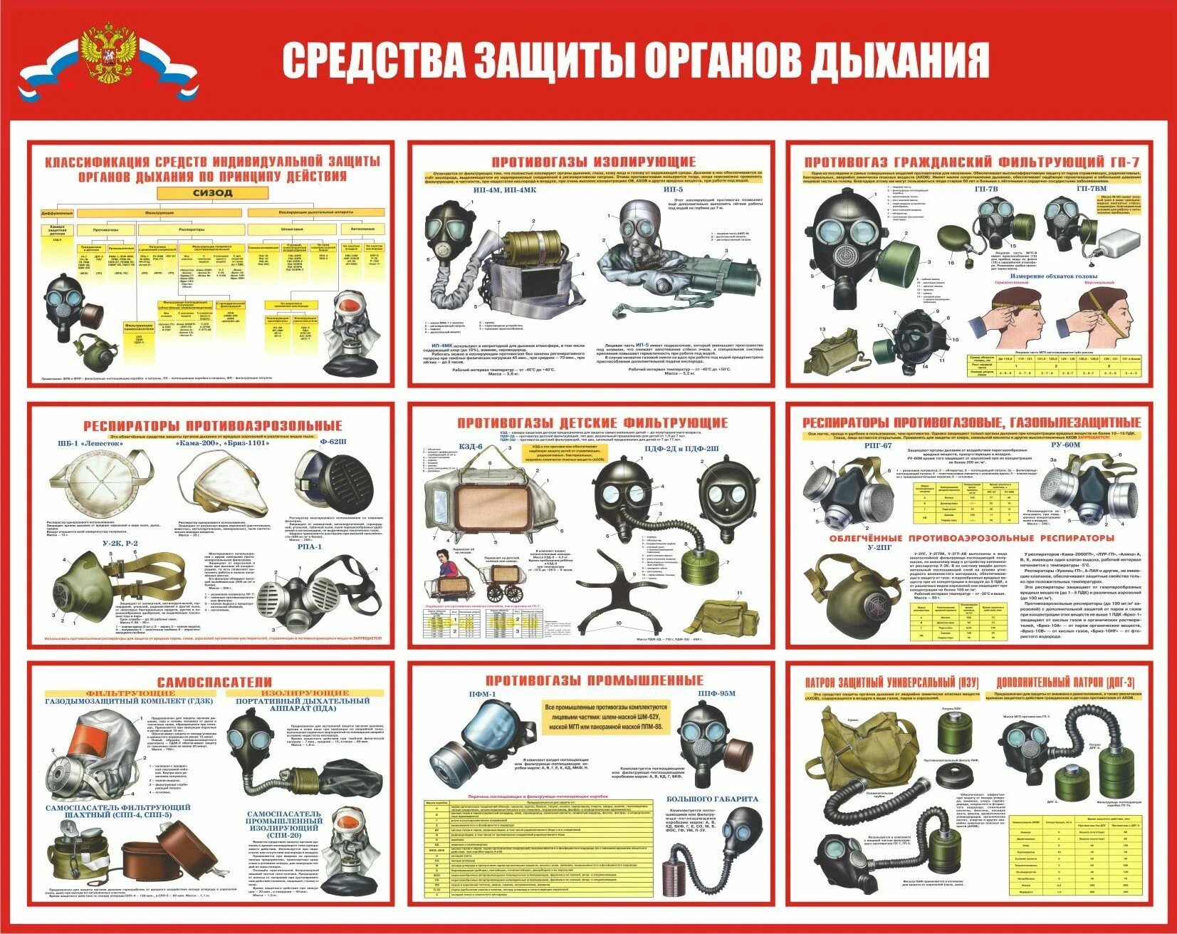 Средства коллективной и индивидуальной. Химзащита озк 5. Нормативы по рхбз и индивидуальным средствам защиты. Плакат "средства индивидуальной защиты" рхбз вс рф. Противогаз фильтрующий гп-7.