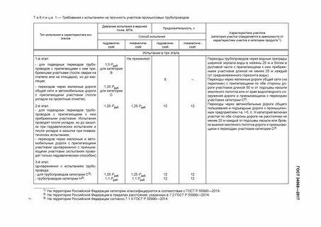 Укладка трубы с гидравлическим испытанием