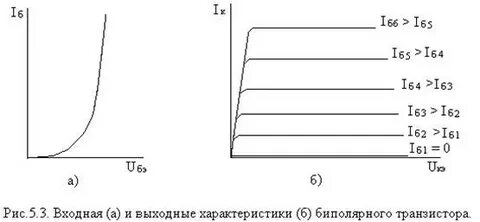 Входная характеристика биполярного транзистора