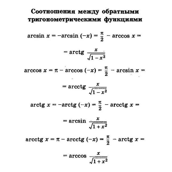 Синус от арксинуса. Синус от арксинуса
