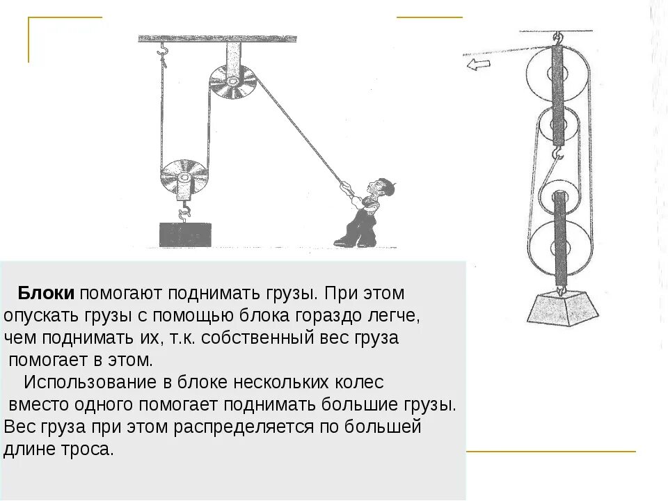 Схема установки лебедки и отводных блоков. Схема блочного поднятия груза. Схема блоков для подъема грузов. Блочная система подъема груза.