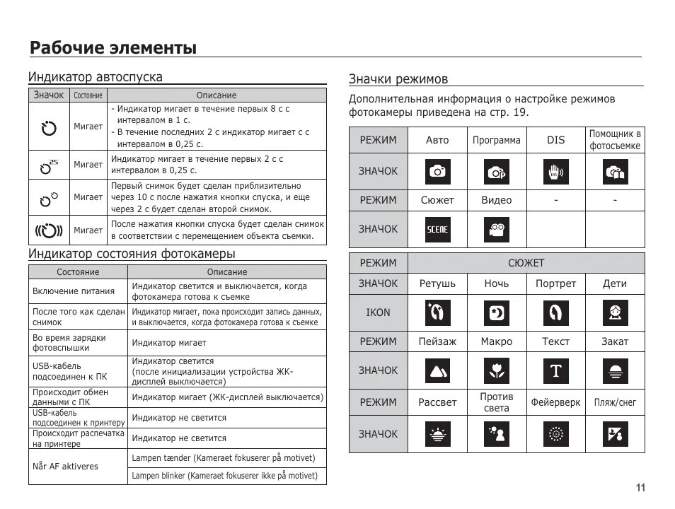 Духовой шкаф горенье режимы. Духовой шкаф Горенье индикаторы режимов. Значки на духовом шкафу горение. Обозначения на принтере. Режимы в духовке Gorenje значки.