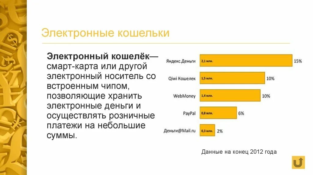 Дам электронные деньги. Электронные деньги. Свойства электронных денег. Характеристика цифровых денег. Электронные деньги анализ.