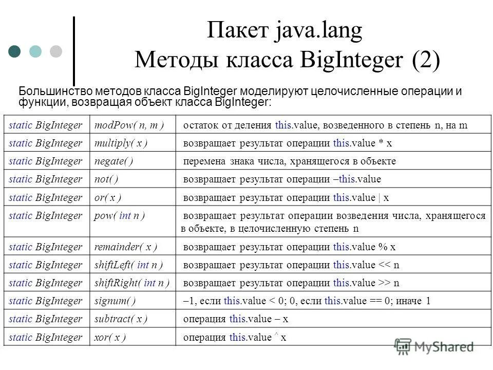 Biginteger java