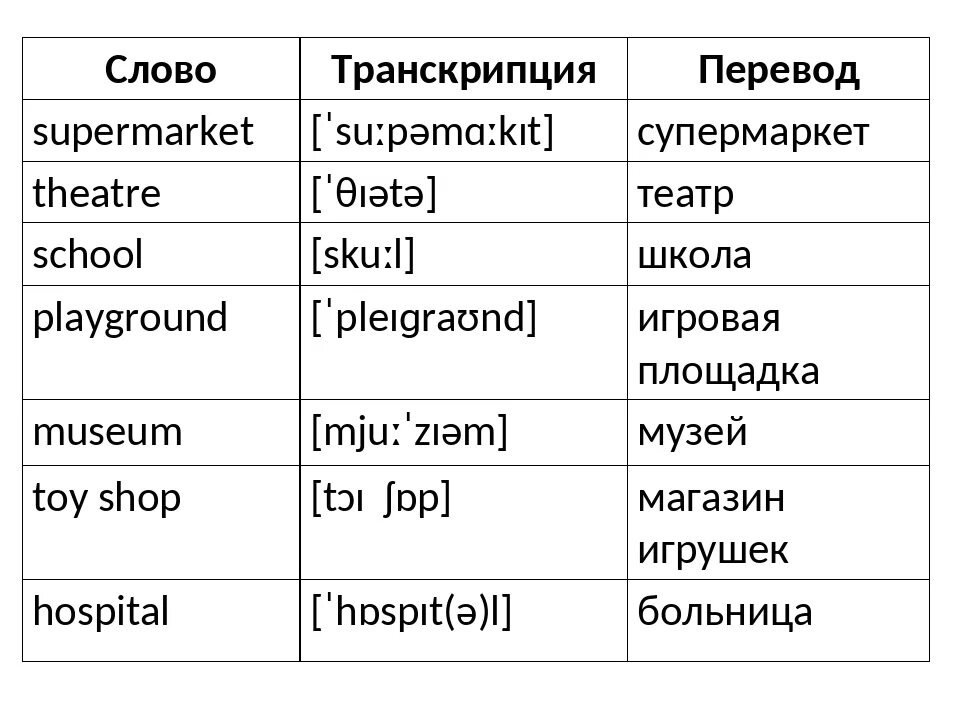 Слова на английском языке. Транскрипция слова. Английский язык слова с переводом. Произношение английских слов.