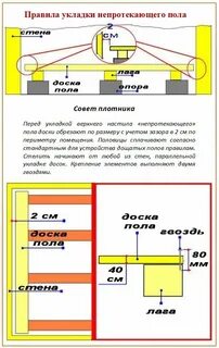 Расстояние между досок в бане