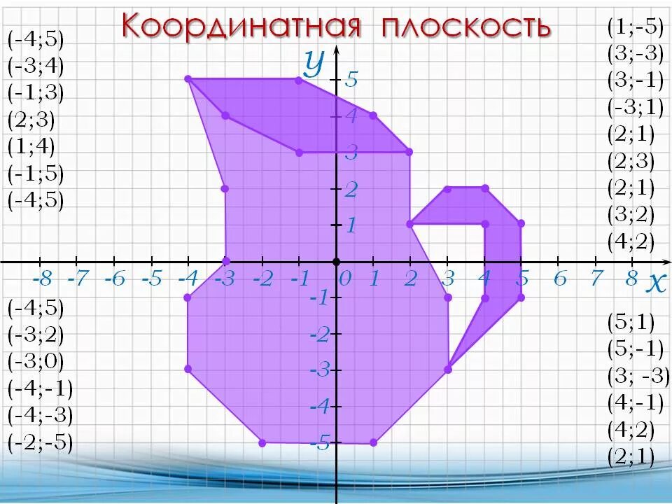 Построение фигур по координатам 6 класс математика. Координатные плоскости (-1,-7),(-5,-3),(-5,-3). Координатная плоскость (-4;6),(-3;5). -6;3 Координатная плоскость. Заяц координатная плоскость (5;1), (6;2), (6;3),.