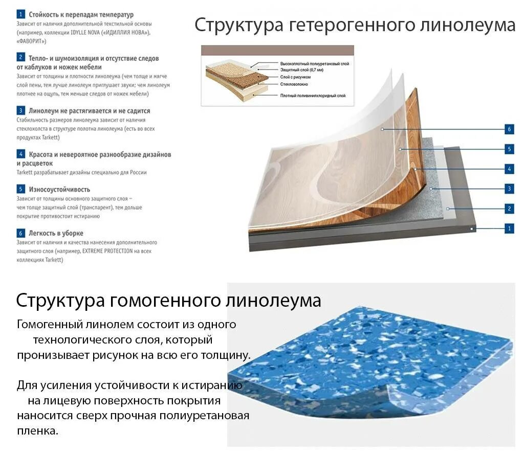 Структура гомогенного ПВХ линолеума. Гомогенный линолеум конструкция пола. Гомогенный линолеум толщина. Гетерогенный линолеум структура. Гетерогенный линолеум это