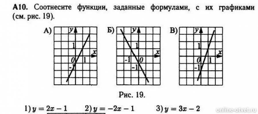 Функция задана формулой y 2x 3. Соотнесите функции с их графиками. Соотнести функции заданные формулами с их графиками. Соотнесите графики функций и формулы которые их задают. Соотнесите функции заданные формулами с их графиками.