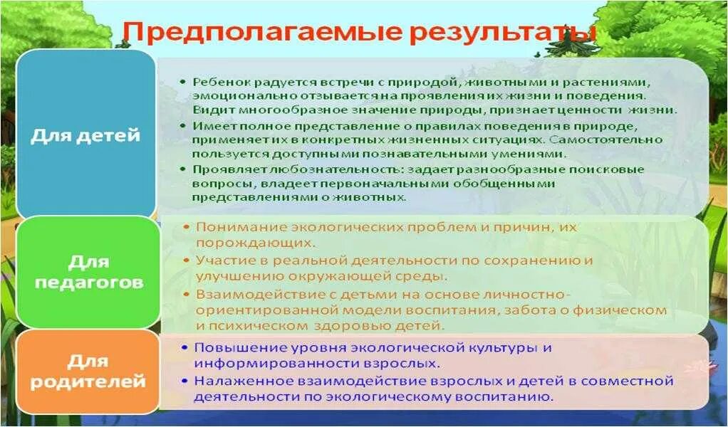 Результаты экологического проекта. Предполагаемый результат проекта в ДОУ. Итоги проекта по экологии в ДОУ. Результат экологического воспитания. Результаты экологического воспитания презентация.