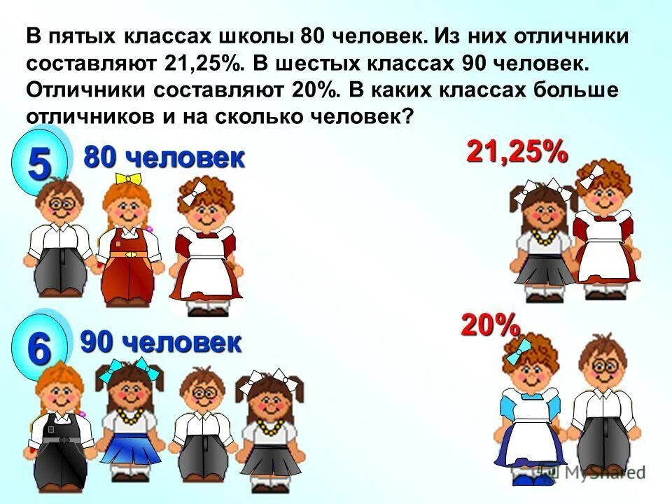 Лет какой класс. В пятых классах школы 80 человек из них отличники составляют. Сколько лет в каком классе. 5 Человек в классе в классе. 11-12 Лет какой класс в школе.