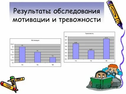 Результаты диагностик учителя