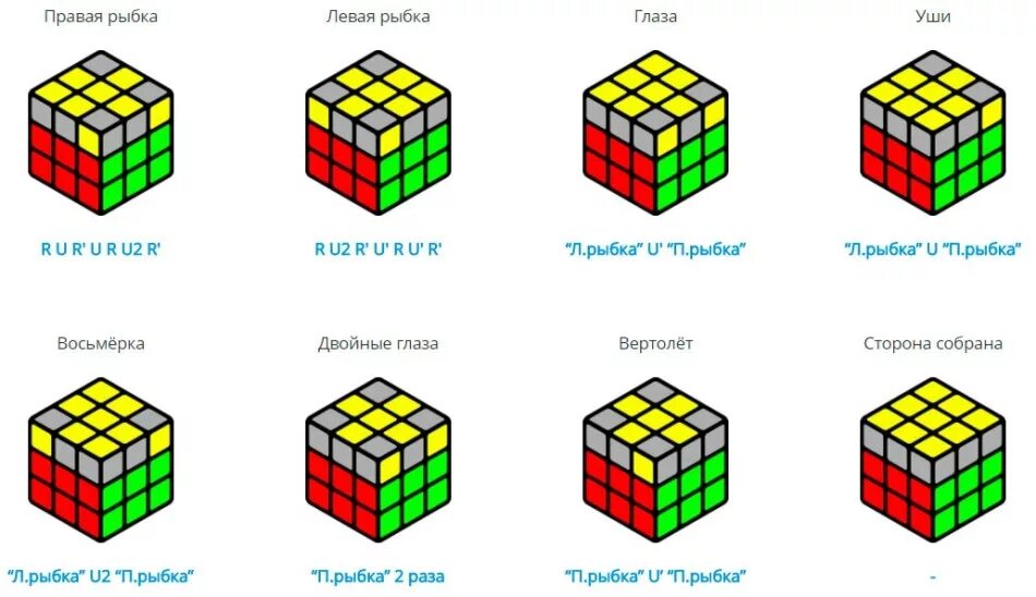 Алгоритмы 3х3. Формула сборки кубика Рубика 3х3. Сбор кубика Рубика 3х3 пошагово. Кубик Рубика 3х3 сборка третий слой. Формула кубика Рубика 3 на 3.
