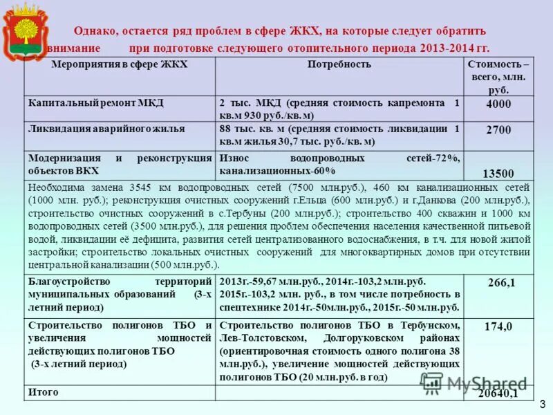 проектирование. слесарь авр водопроводных сетей. подготовка котельных к отопительному сезону. жилищно-коммунальное хозяйство. объекты жкх перечень.