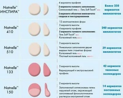 Сколько виды грудей