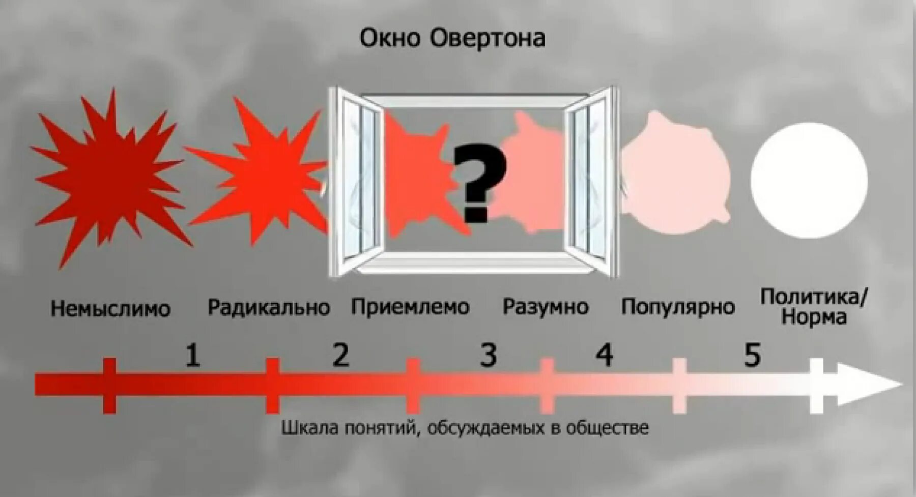 Окно Овертона. Окошко Овертона. Гленн Бек окно Овертона. Технология окна Овертона. Овертона герань