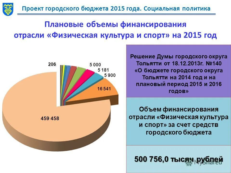 проект городского бюджета. бюджет проекта нко. субсидии некоммерческим организациям. проект городского бюджета. проект городского бюджета.