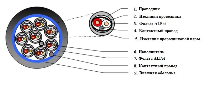 Распайка кабеля мультикор от новакорда Новости и статьи