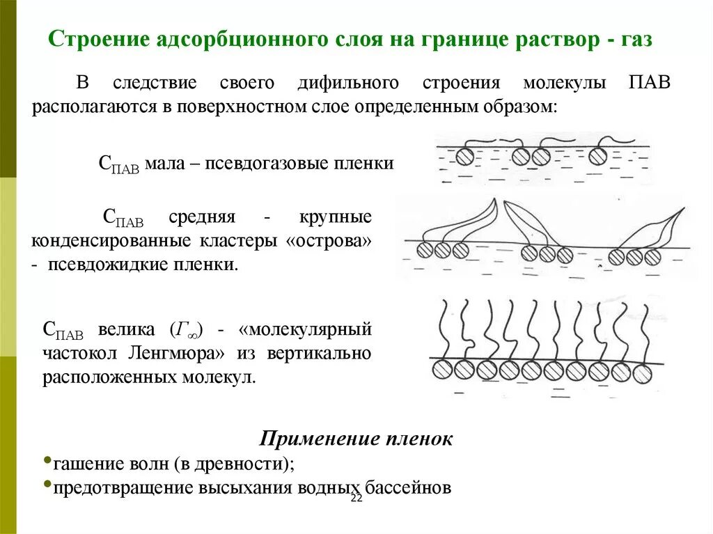 Строение адсорбционных слоев пав. Строение адсорбционных пленок на жидкой поверхности. Строение и свойства адсорбционных слоев. Строение адсорбционного слоя на границе раствор ГАЗ. Адсорбция на границе