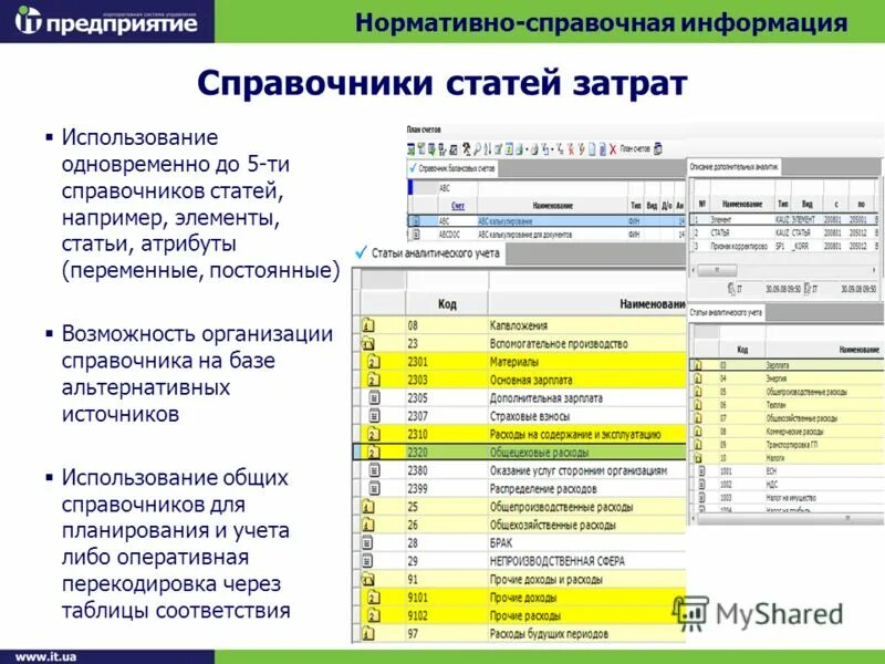 Справочник отраслей. Справочник организаций. Справочник статей затрат. Статья переменных расходов приложения.