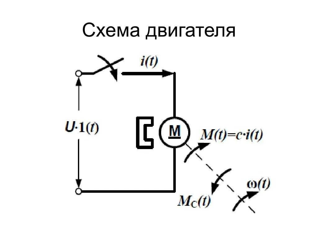 Схема двигателя. Схема электродвигателя автомобиля. Моторный движитель схема. Схема электромотора