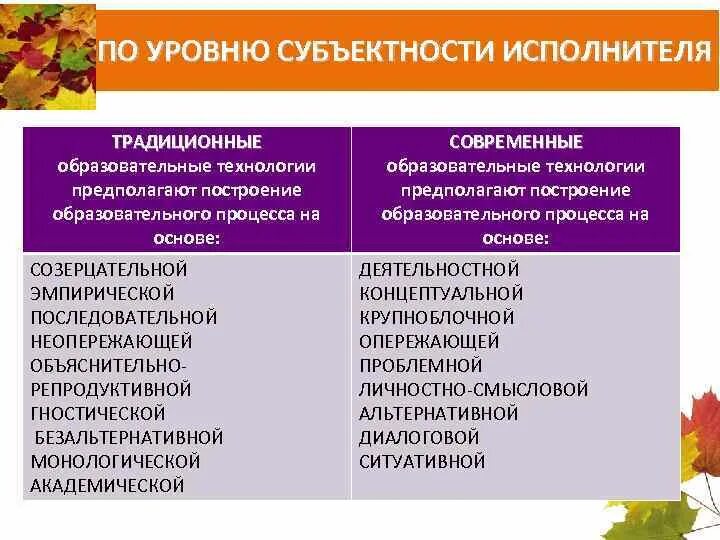 Определение субъектность