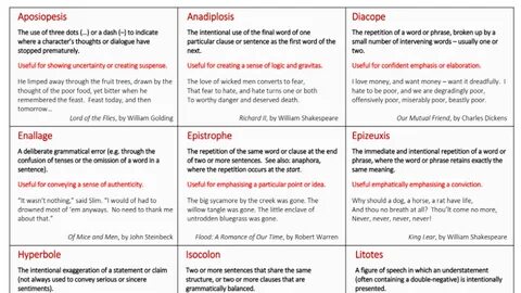 Rhetorical devices writing mat - Douglas Wise 