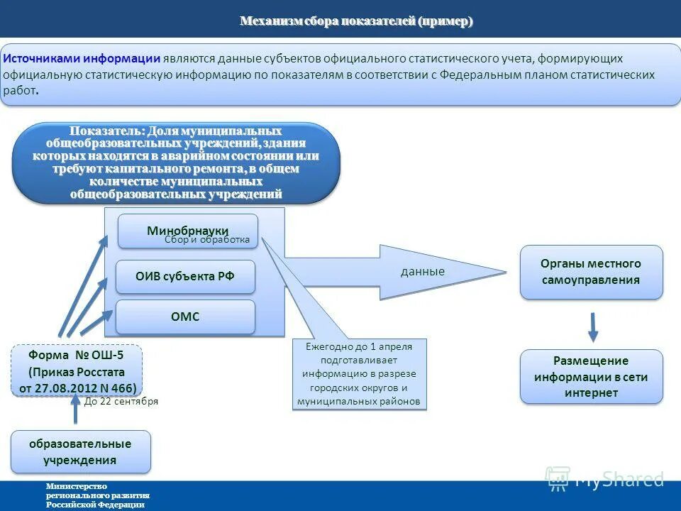 Решение представительного органа местного самоуправления. Двухуровневая система мсу муниципальный район. Должности относящиеся к муниципальным должностям. Муниципальных районов в соответствии с. Должности муниципальной службы.