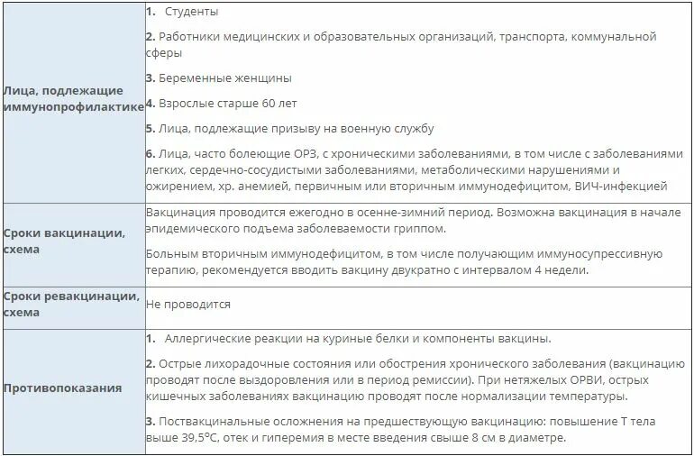 Температура после пентаксима сколько. Интервал между вакцинами Превенар. Превенар интервал между прививками. Прививка пентаксим интервал между прививками. Перерыв между прививками пентаксим.