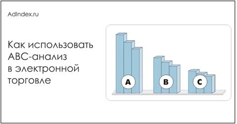 A b c анализ клиентов