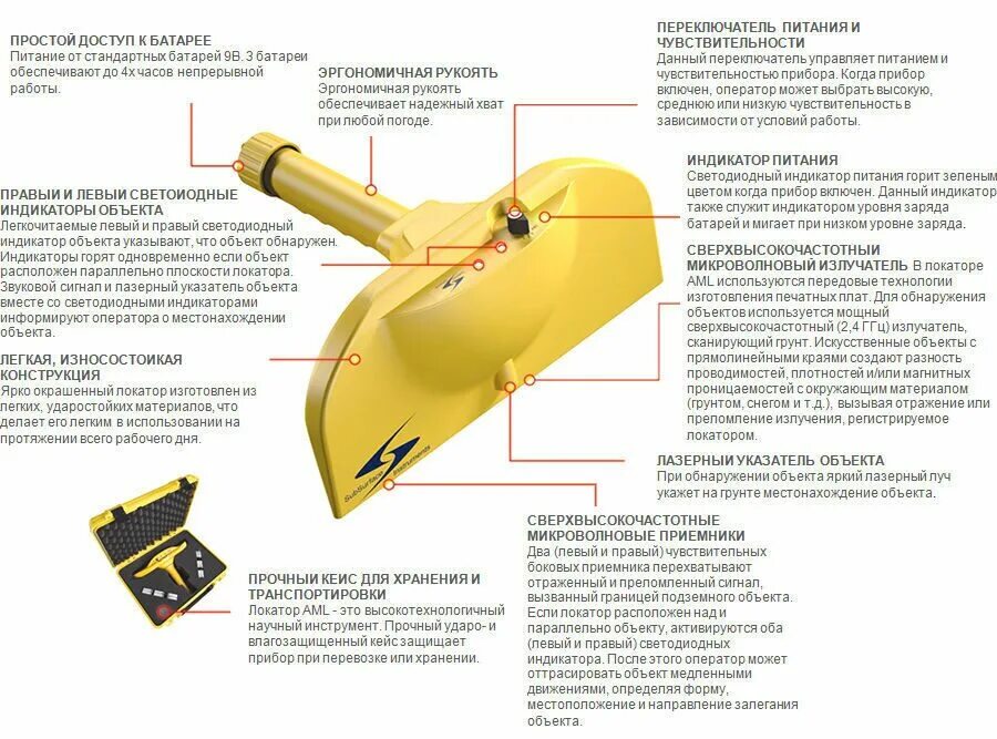 Приложение локатор для айфона. Номерной локатор. Выключить локатор на айфоне. Касание задней панели iphone. Как сбросить локатор.
