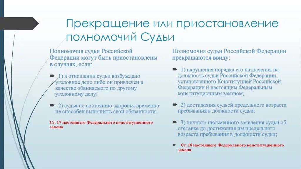 Основания прекращения полномочий судьи. Приостановление и прекращение полномочий судьи. Порядок приостановления и прекращения полномочий судьи. Порядок приостановления и прекращения судейских полномочий.